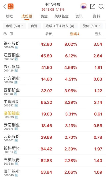“算力金属”锡期价大涨 “美伊谈判重回正轨”